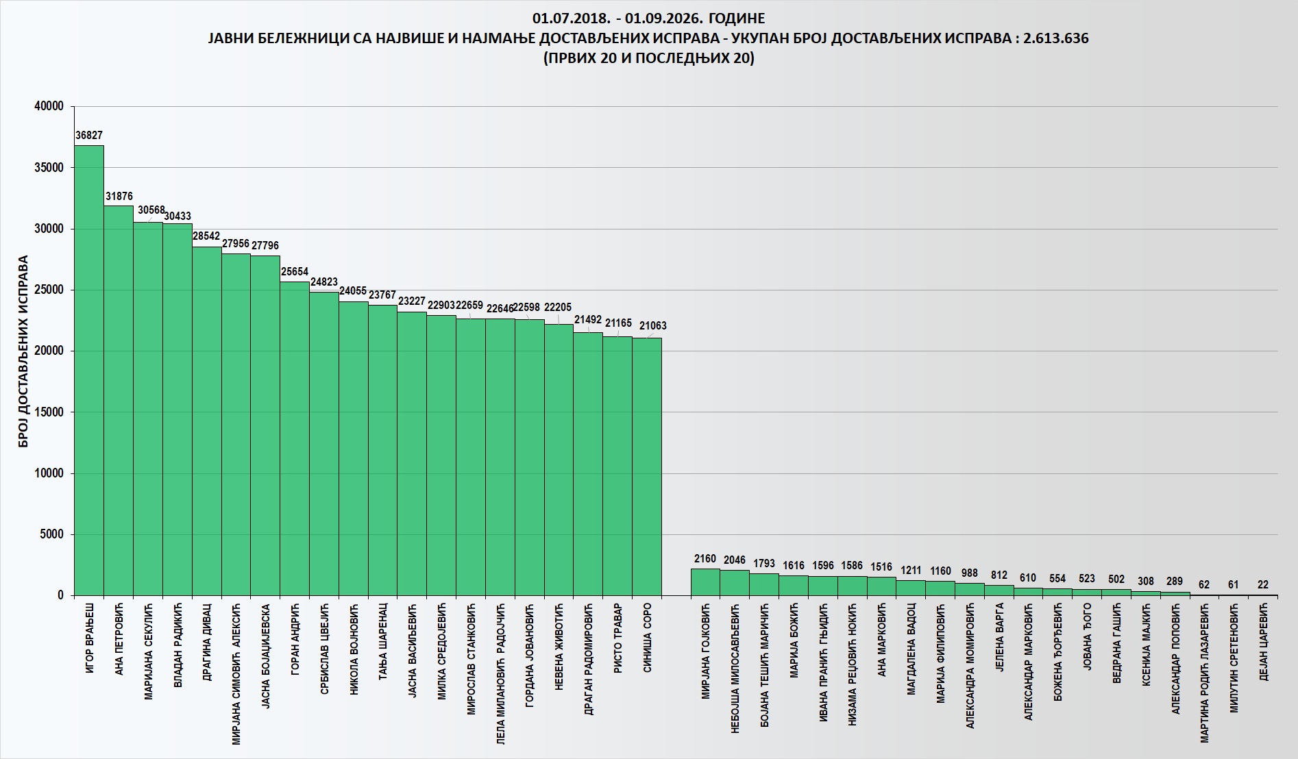 /content/images/stranice/statistika/2026/09/Grafik 1ki.jpg